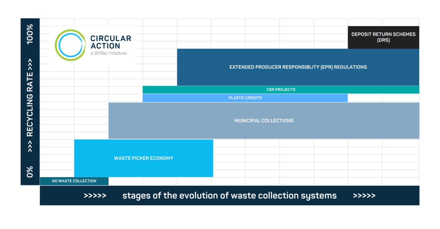 Cologne & Waste Pickers The evolution of waste collection BVRIO
